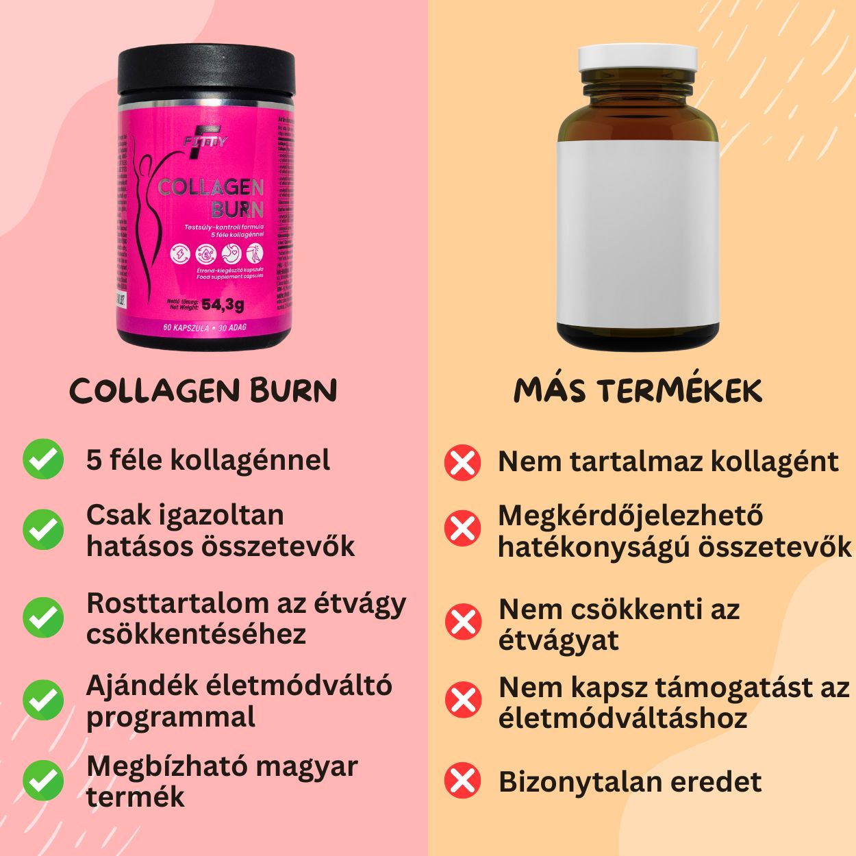 Fitty Collagen Burn kapszula - Testsúly-kontroll formula 5 féle kollagénnel