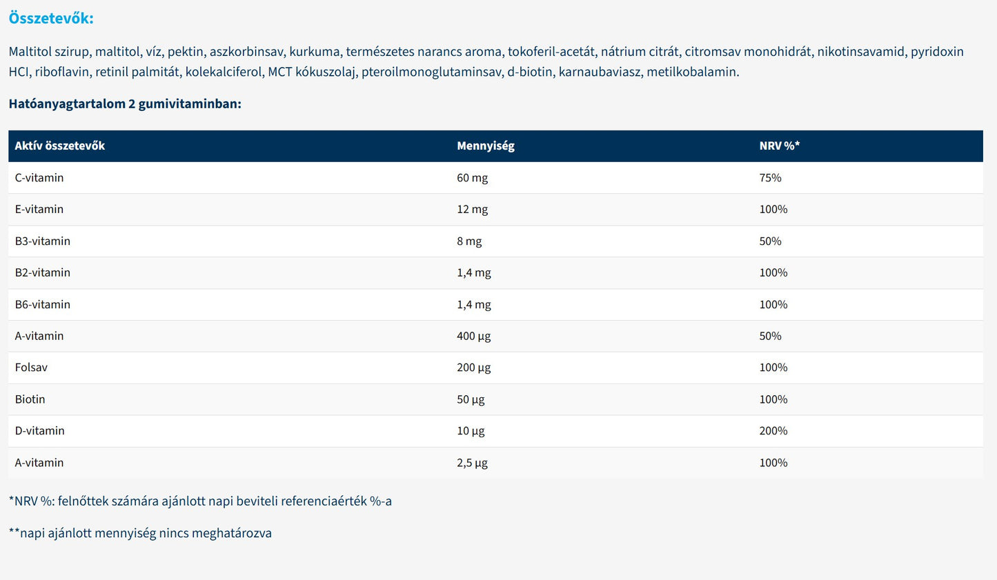 Multi Gumivitamin Gyerekeknek 60 db