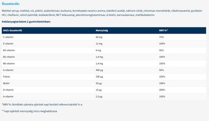 Multi Gumivitamin Gyerekeknek 60 db