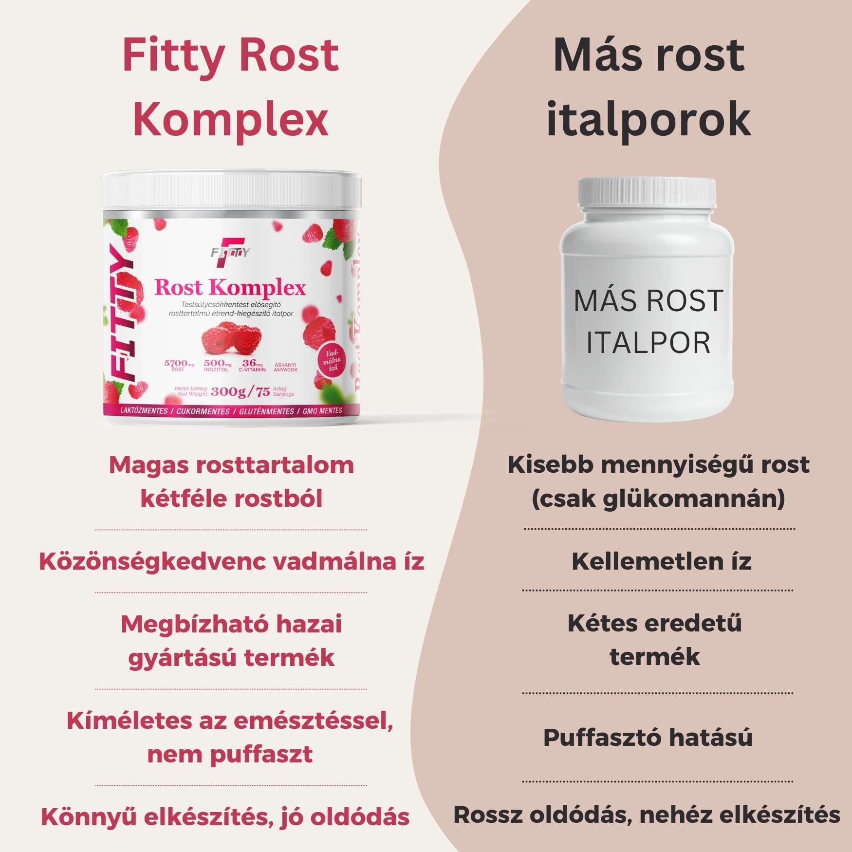 Fitty Rost Komplex testsúlycsökkentést elősegítő italpor nőknek